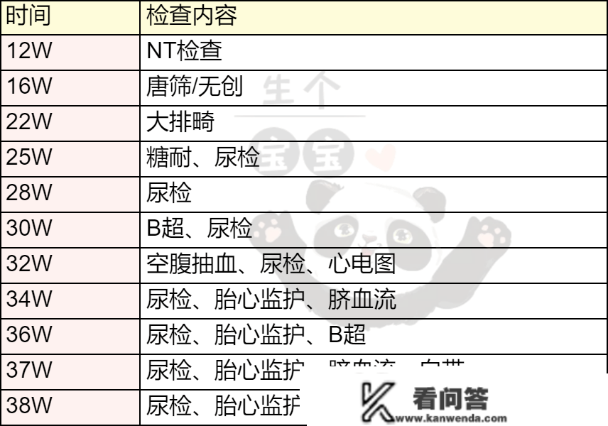 从建大卡到生娃上海周浦病院全攻略之建卡流程、产检项目