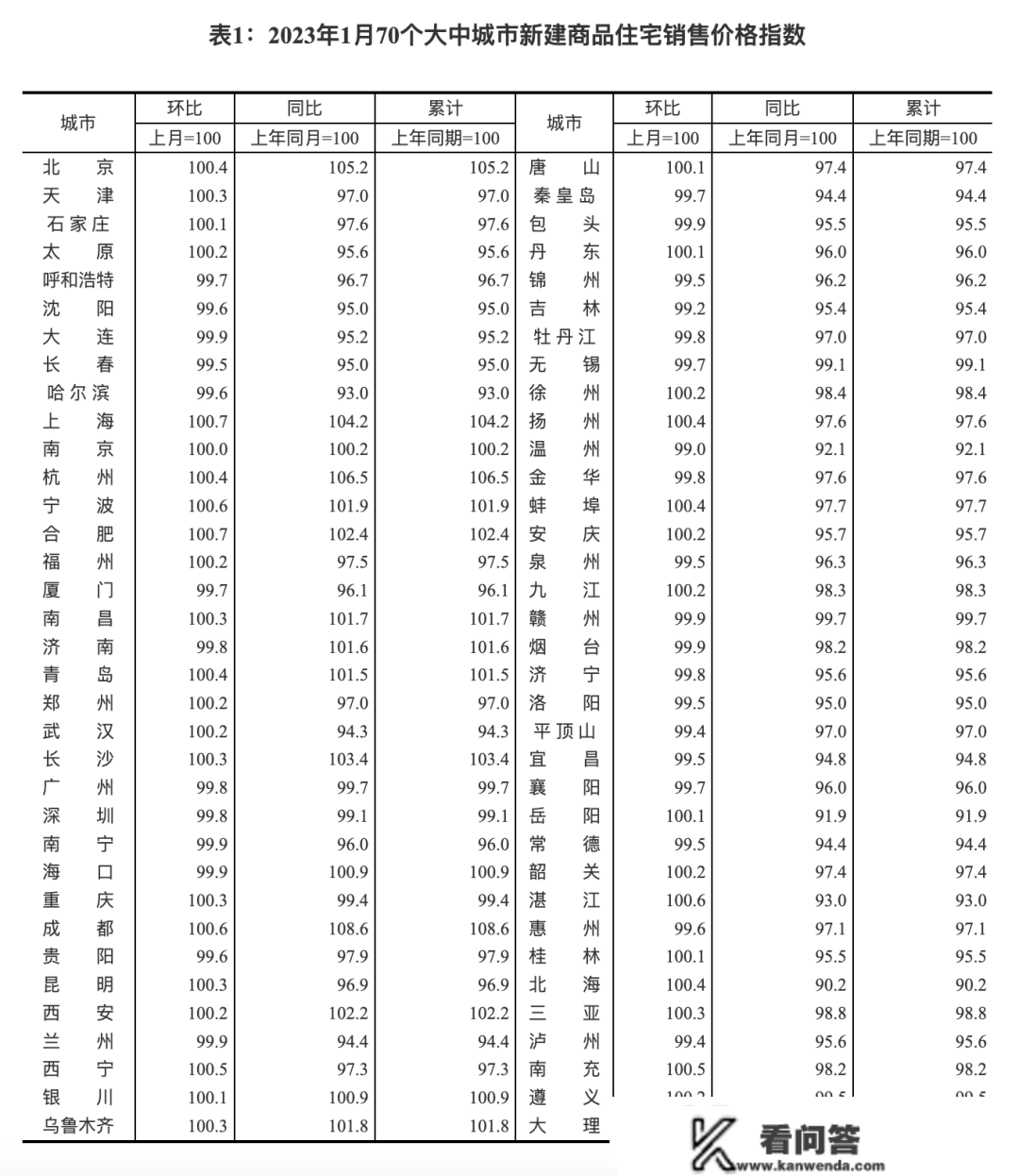 “疫情三年，房价涨回只用一周” 该上车了！