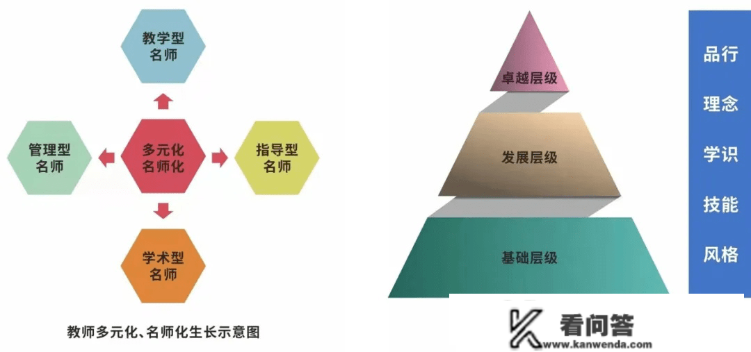 一流酬薪，诚邀参加！龙泉西川汇锦都学校小学教师雇用，汇名师，育英才