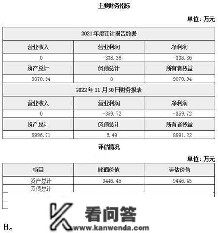 房地产开发|广东房地产开发公司40%股权让渡21BJ-0138