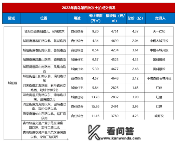 反常一幕发作！城投缺钱后，共有产权房迎来大暴雷 || 焦点