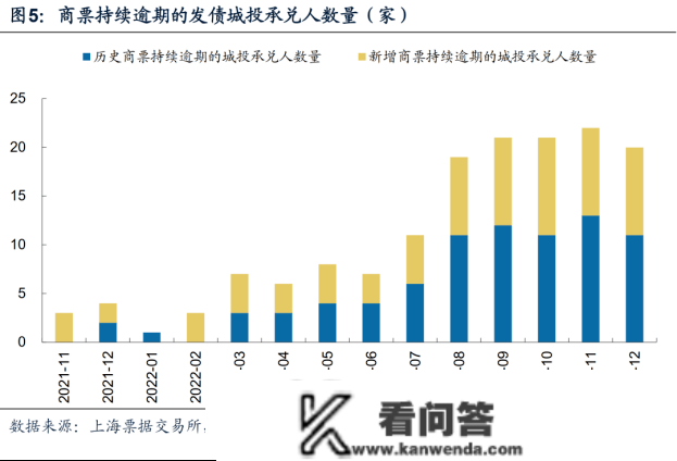 反常一幕发作！城投缺钱后，共有产权房迎来大暴雷 || 焦点