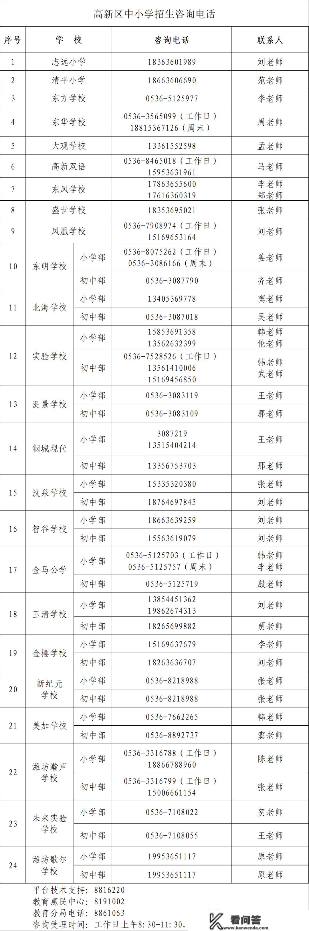 扩散！2023年潍坊义务教育学校重生入学信息收罗通知布告！含高新区、坊子区......