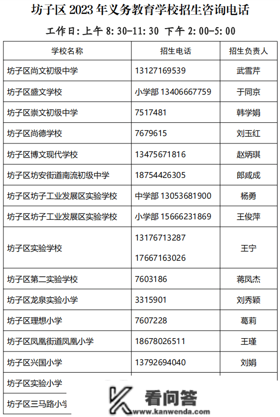 扩散！2023年潍坊义务教育学校重生入学信息收罗通知布告！含高新区、坊子区......