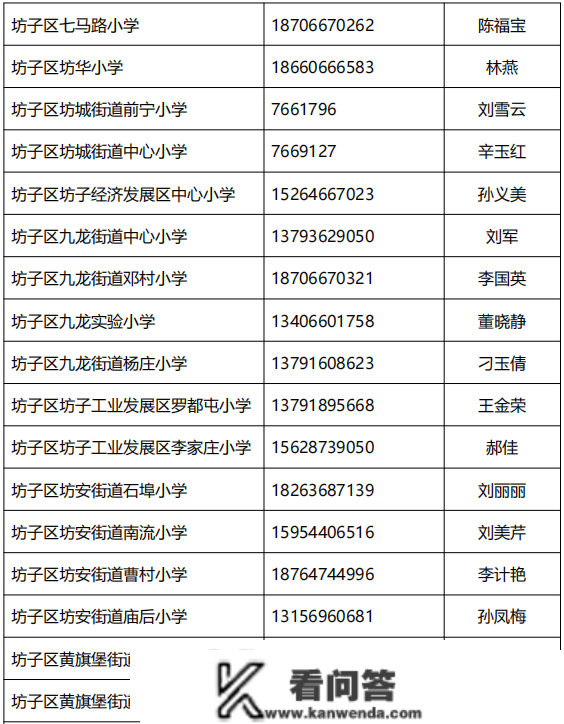 扩散！2023年潍坊义务教育学校重生入学信息收罗通知布告！含高新区、坊子区......