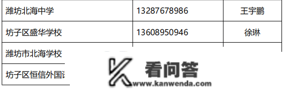 扩散！2023年潍坊义务教育学校重生入学信息收罗通知布告！含高新区、坊子区......