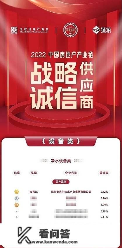 安吉尔连任中国房地产财产链清水设备类国产物牌首选率第一，再展高端形象