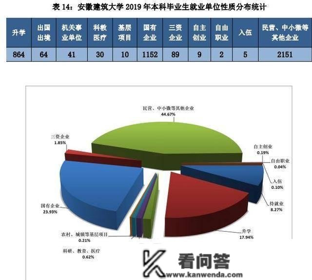 安徽建筑大学是几本？第四轮学科评估情况若何？