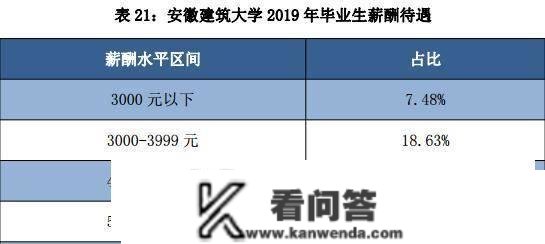 安徽建筑大学是几本？第四轮学科评估情况若何？