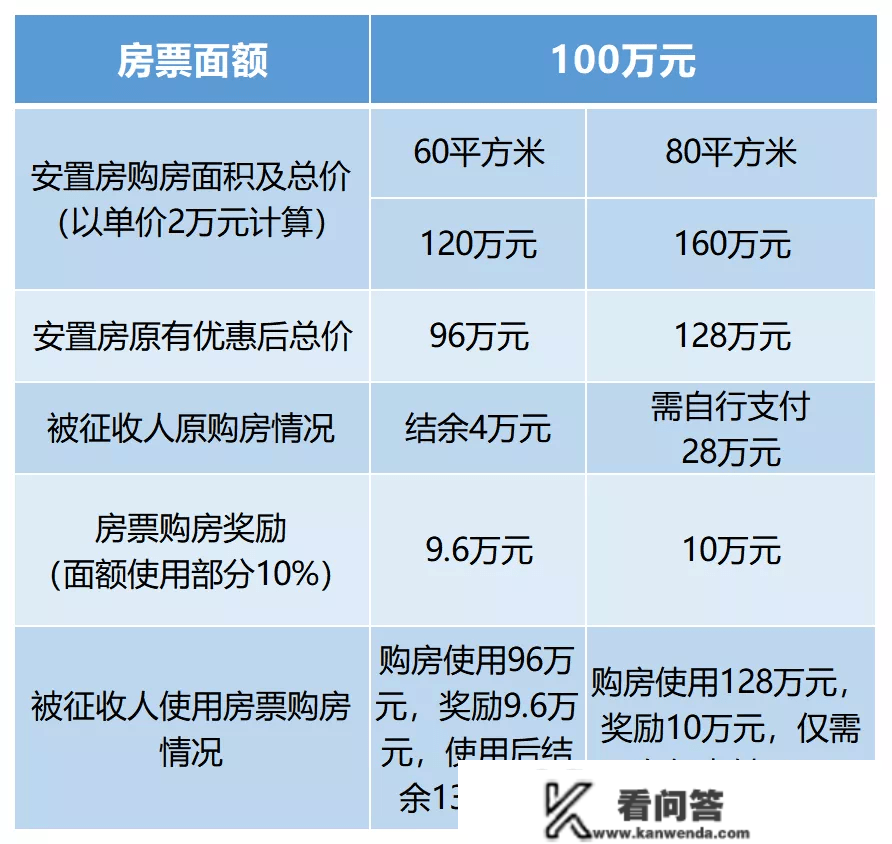 免征契税、更高10%购房奖励！南京发布房票安设政策