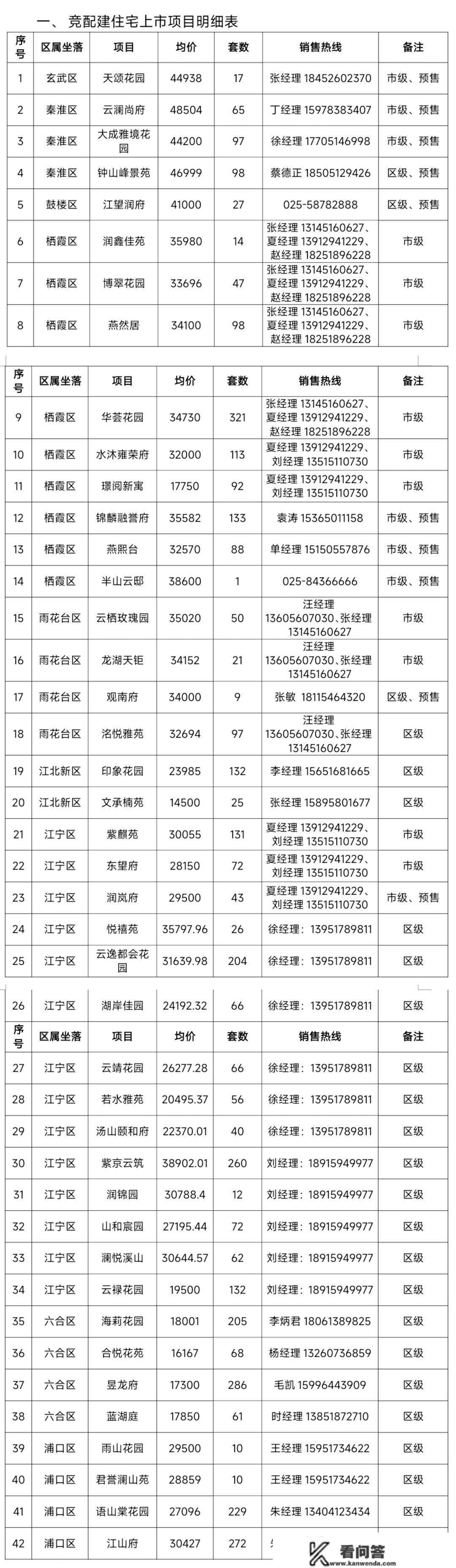 不设购房门槛，精拆交付为主 南京端出近4000套“竞配建室第”