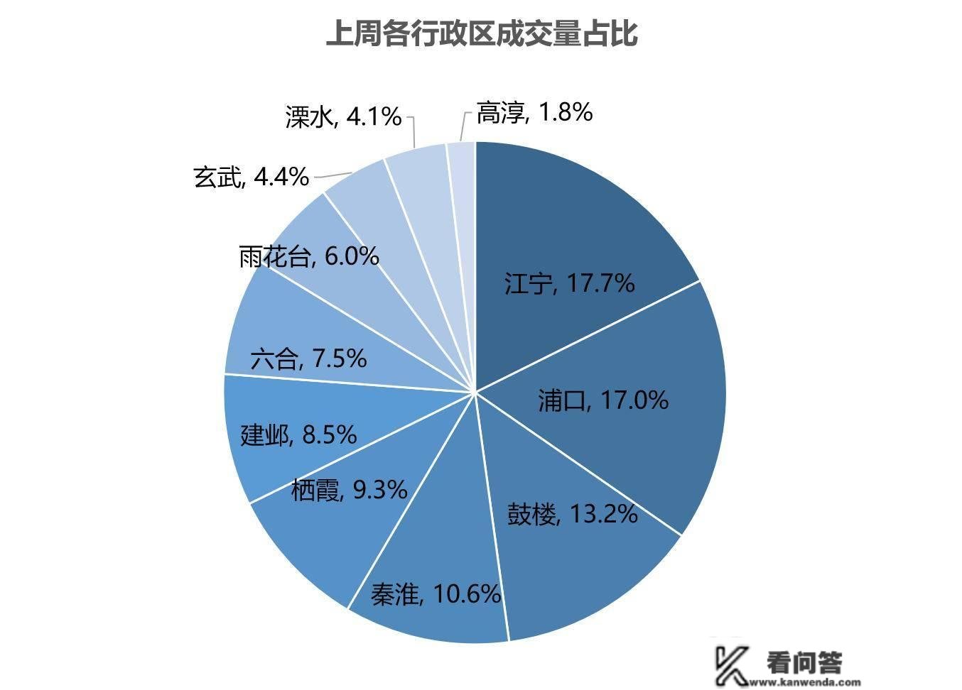 【贝壳南京】二手房周报|小阳春来了！节后购房需求释放