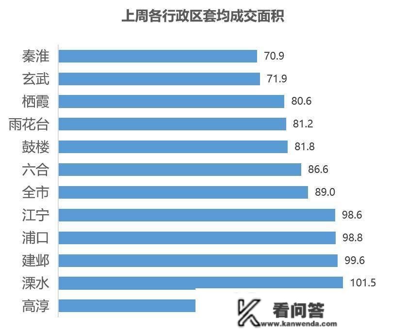 【贝壳南京】二手房周报|小阳春来了！节后购房需求释放