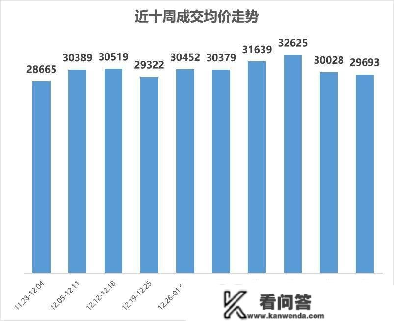 【贝壳南京】二手房周报|小阳春来了！节后购房需求释放