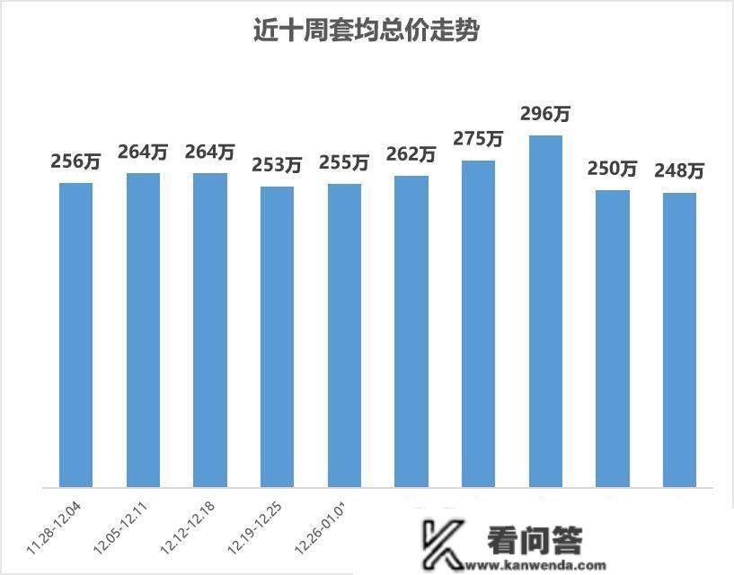 【贝壳南京】二手房周报|小阳春来了！节后购房需求释放