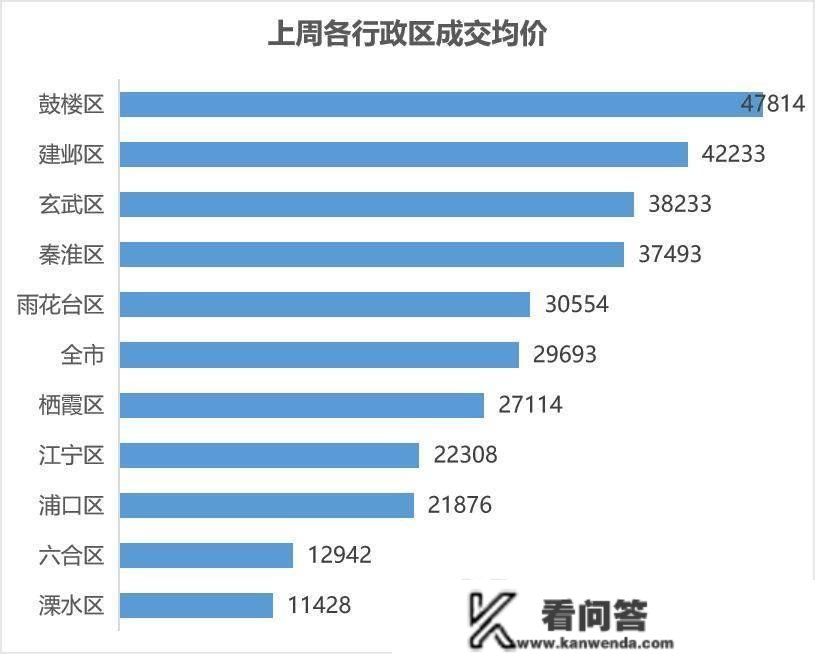 【贝壳南京】二手房周报|小阳春来了！节后购房需求释放