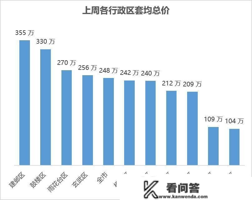 【贝壳南京】二手房周报|小阳春来了！节后购房需求释放