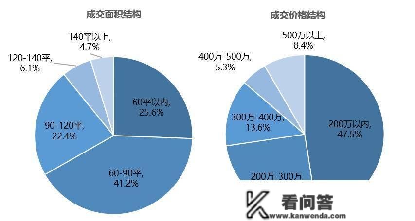 【贝壳南京】二手房周报|小阳春来了！节后购房需求释放