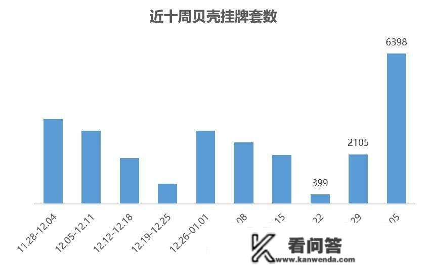 【贝壳南京】二手房周报|小阳春来了！节后购房需求释放