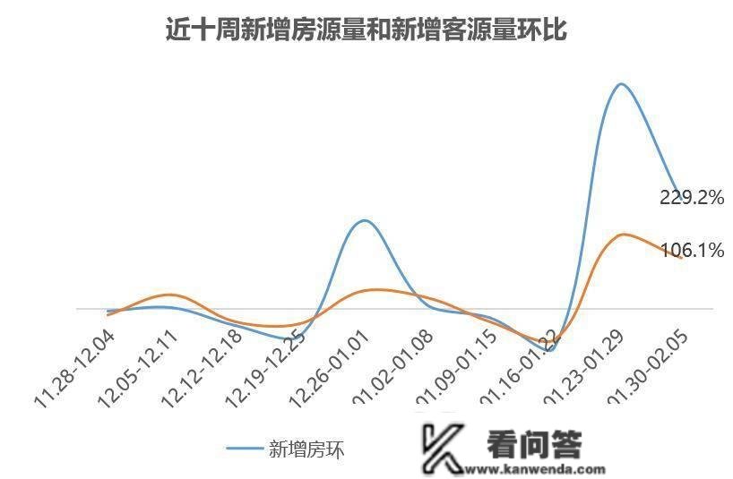 【贝壳南京】二手房周报|小阳春来了！节后购房需求释放