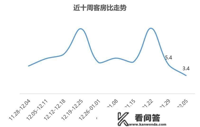 【贝壳南京】二手房周报|小阳春来了！节后购房需求释放