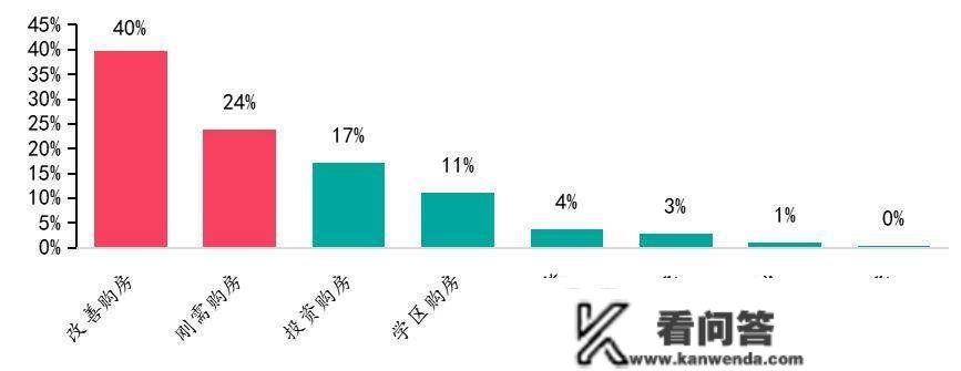 【贝壳南京】百个居民置业意愿查询拜访：四成受访者有购房需求