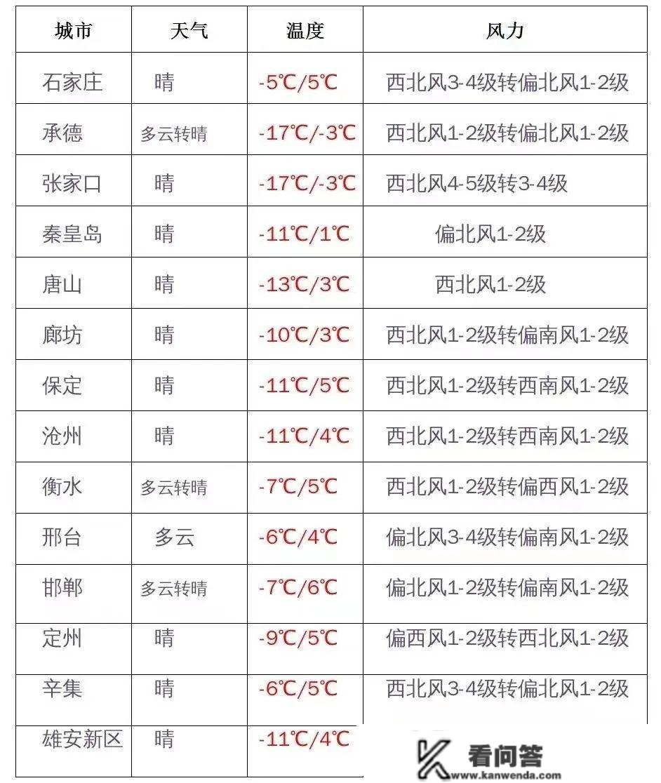 你早，河北｜年夜饭好订吗；河北宜居县城长啥样；“德尔塔克戎”致病力若何；刘江江新做定档大岁首年月一