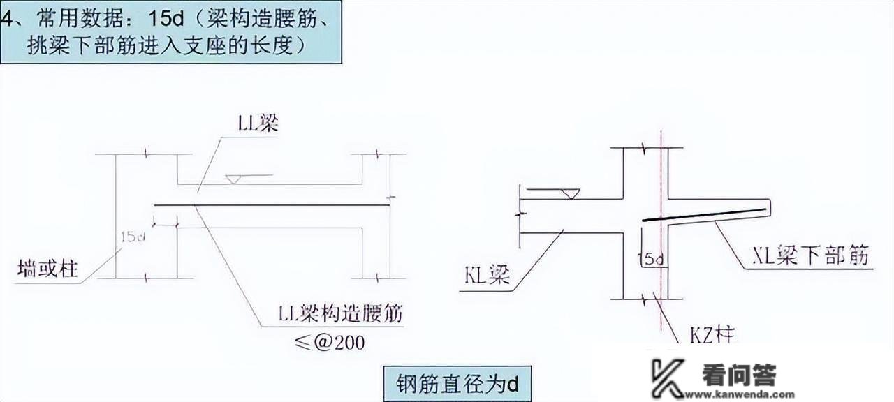 钢筋工程3d、6d、10d、12d、15d、20d