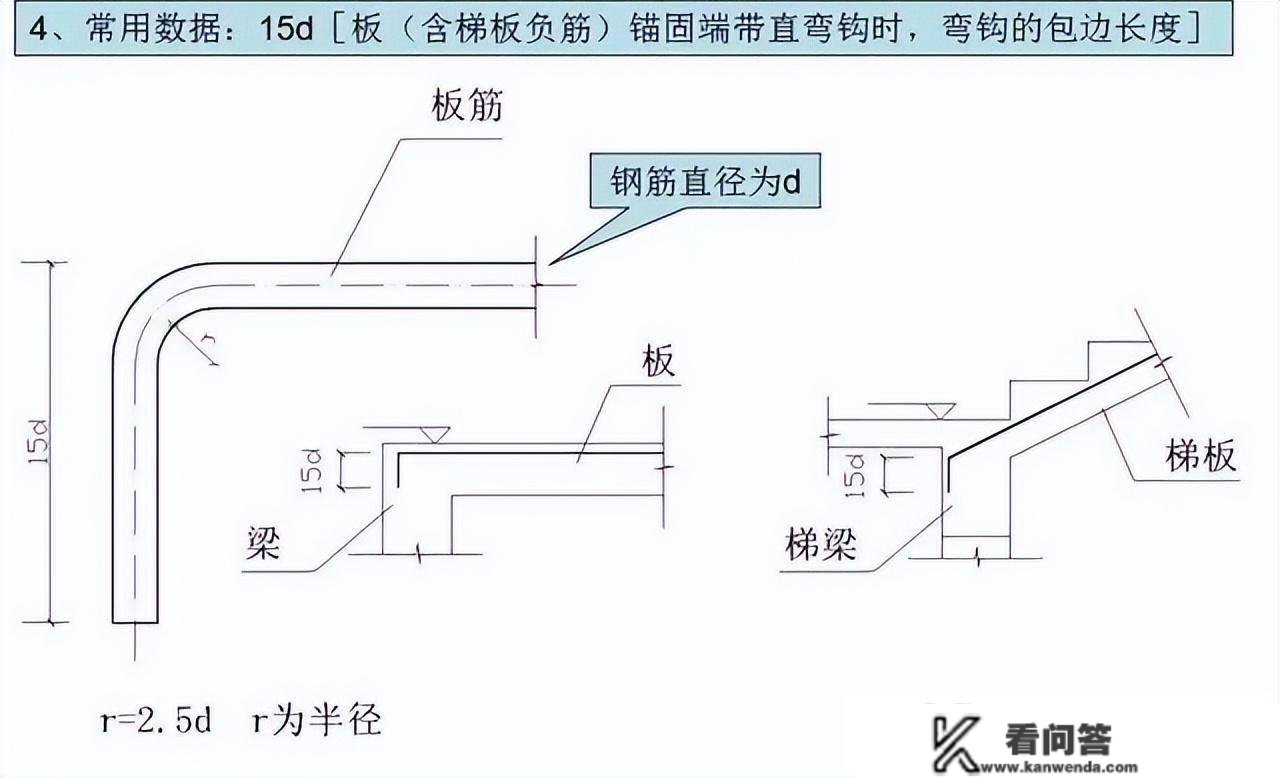 钢筋工程3d、6d、10d、12d、15d、20d