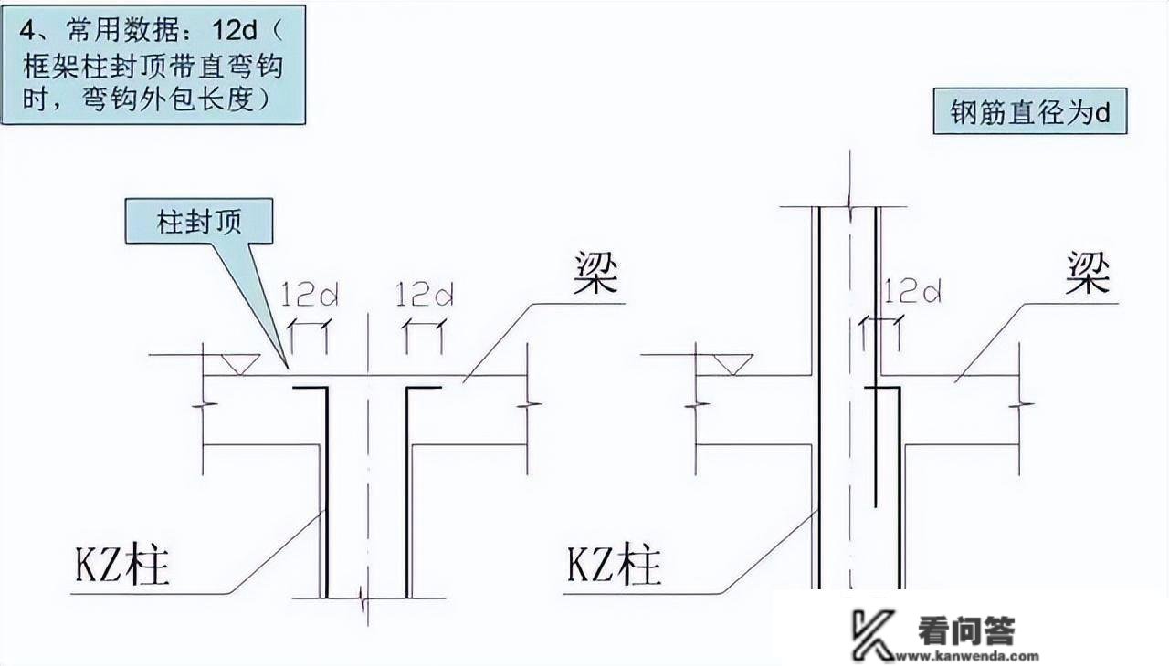 钢筋工程3d、6d、10d、12d、15d、20d