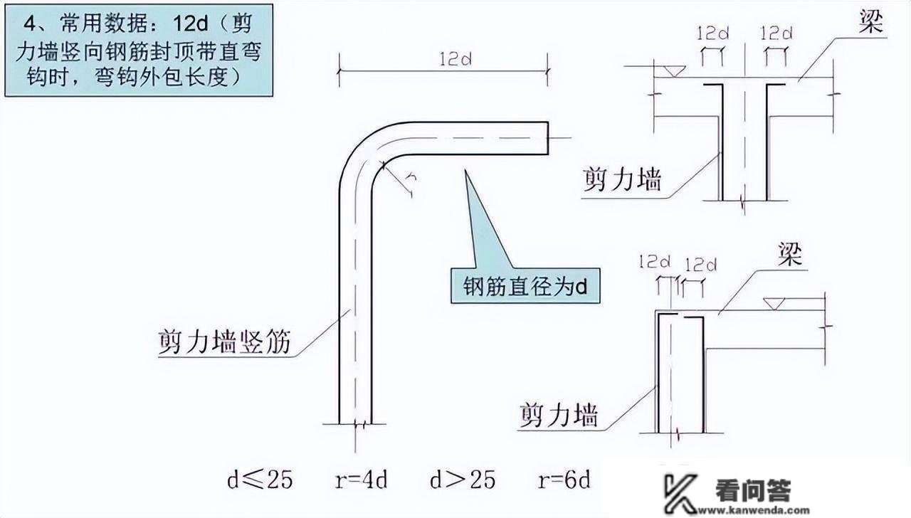 钢筋工程3d、6d、10d、12d、15d、20d