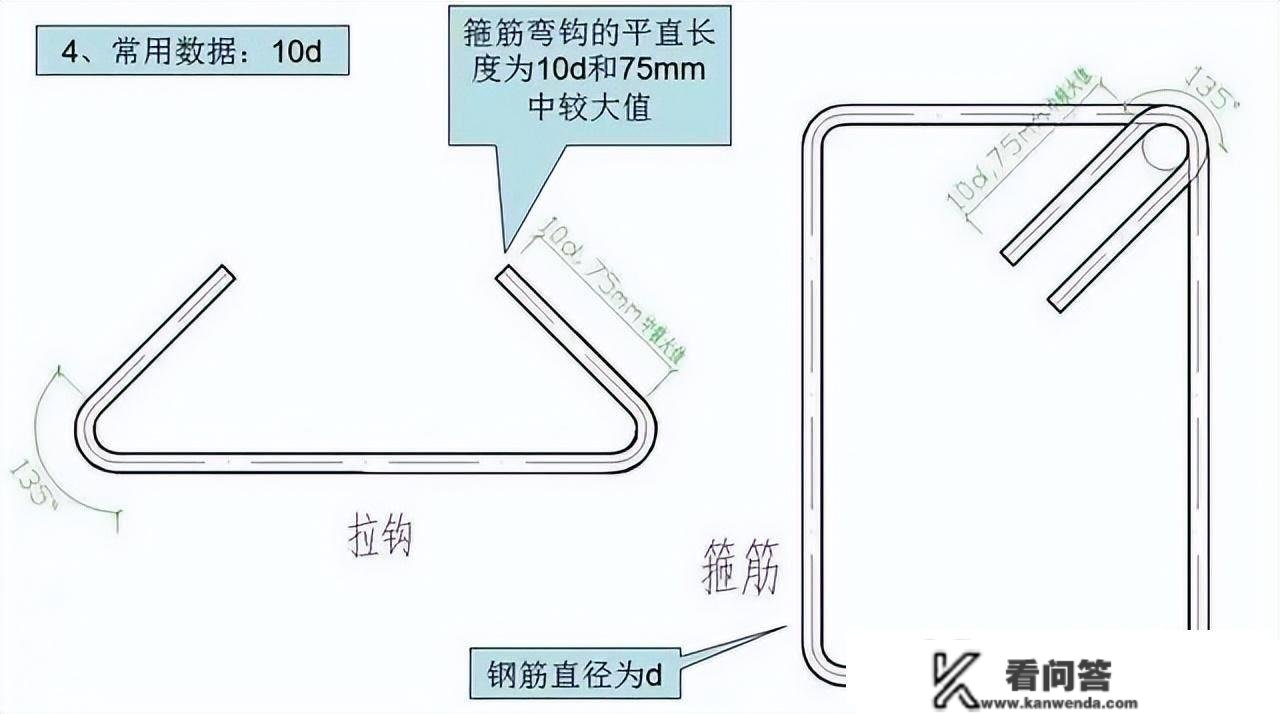 钢筋工程3d、6d、10d、12d、15d、20d