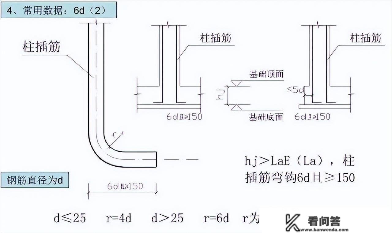 钢筋工程3d、6d、10d、12d、15d、20d