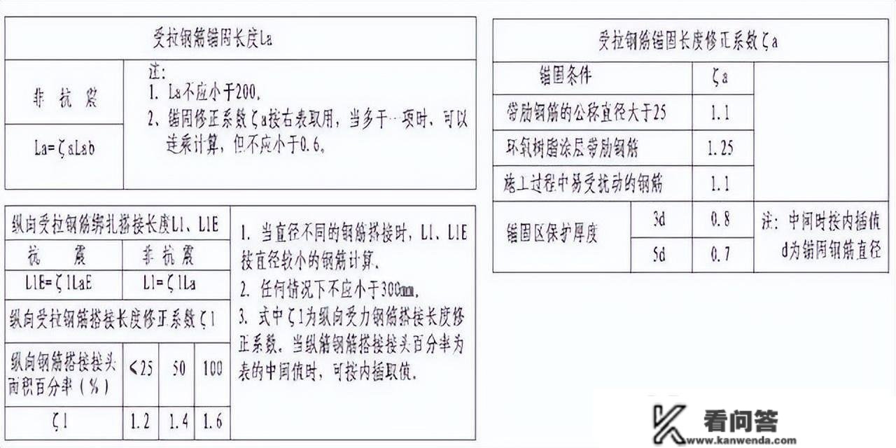 钢筋工程3d、6d、10d、12d、15d、20d