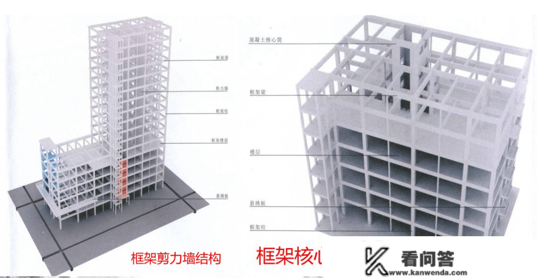 房建施工工艺流程——主体工程