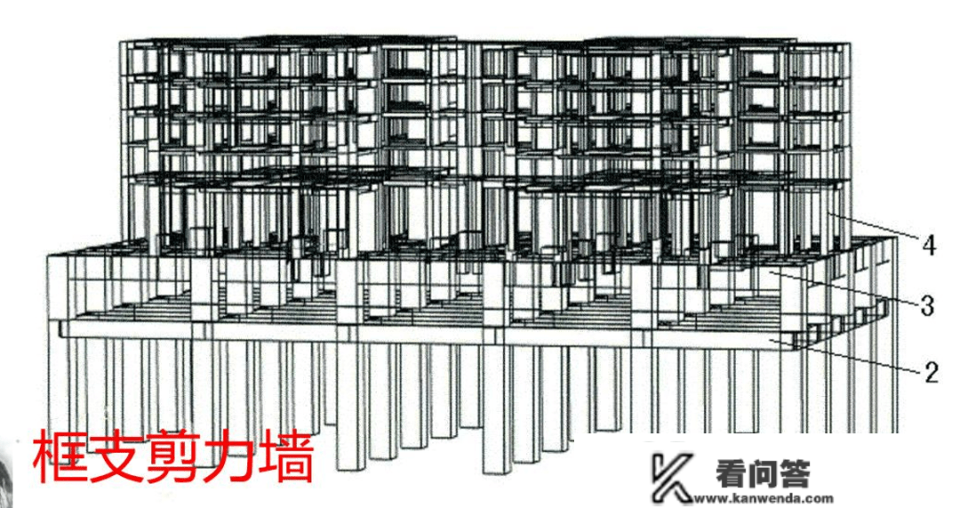 房建施工工艺流程——主体工程