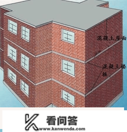 [都会检测 建筑构造检测判定]清点建筑构造的家族成员有哪些？