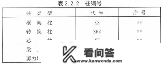 22G101-1～3【下载】