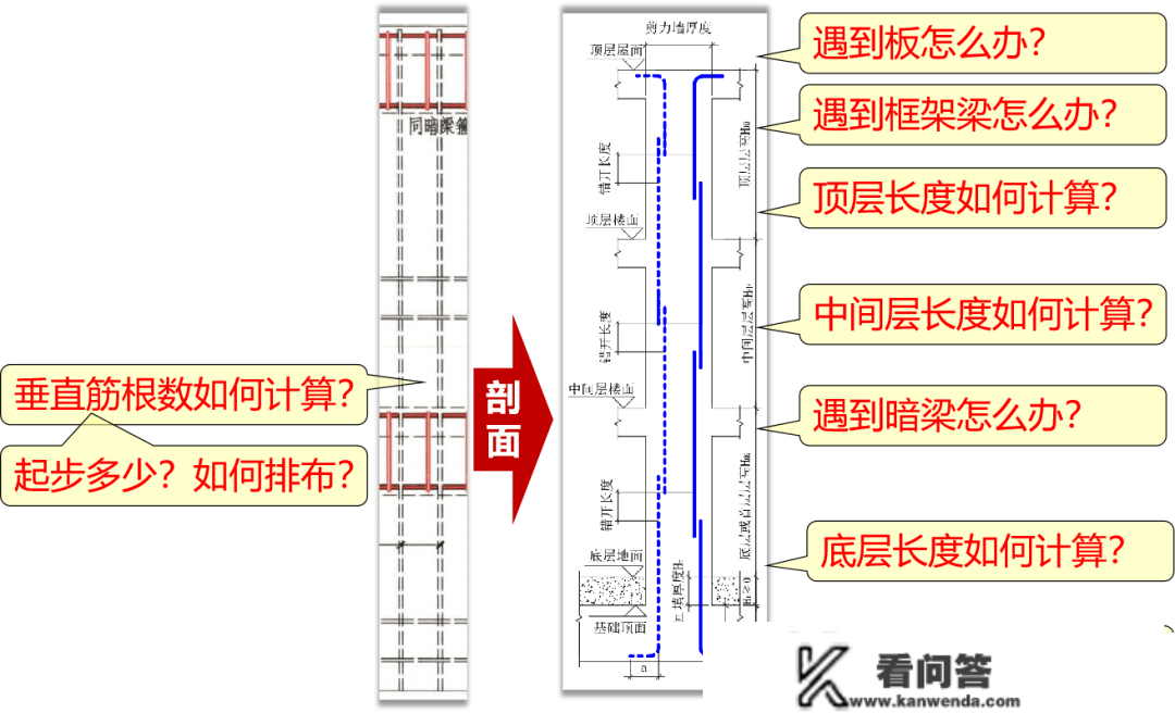 22G百问百答-48