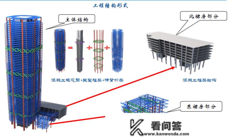 中铁建工集团华北分公司项目展｜诺德英蓝国际金融大厦工程