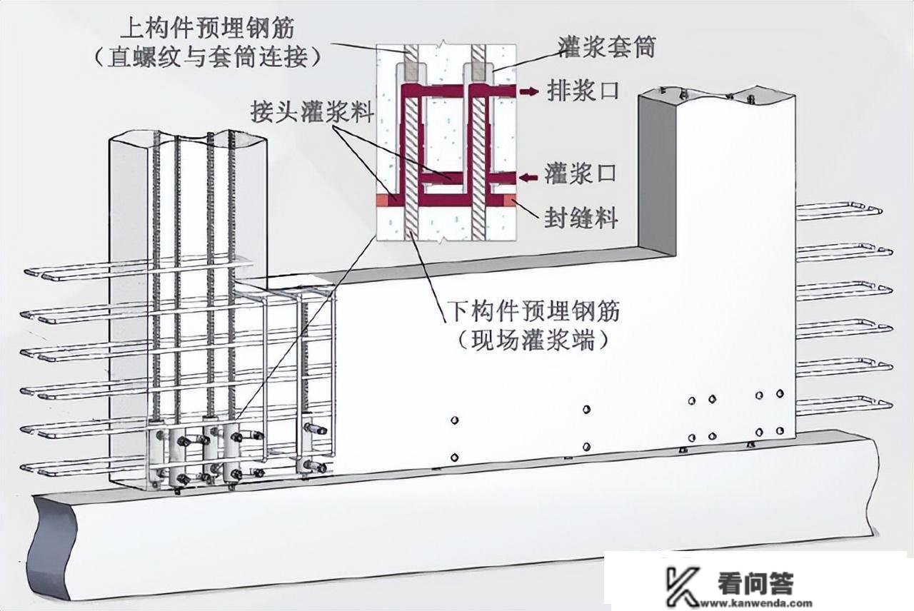 拆配式建筑7种常见构造系统和将来开展标的目的