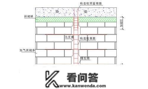 填充墙的构造特点有哪些？