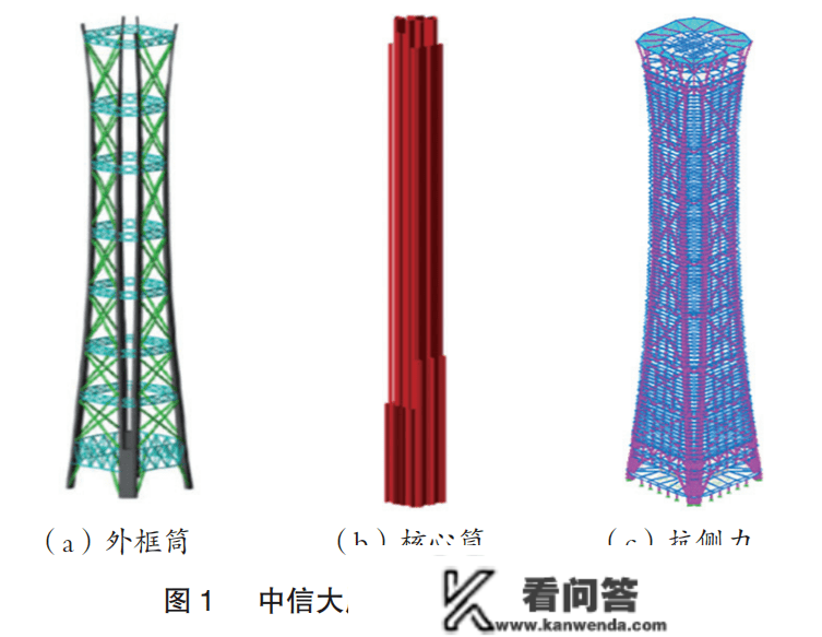 【手艺前沿】高强度钢在中信大厦的应用案例研究