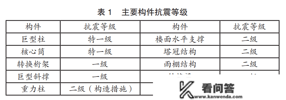 【手艺前沿】高强度钢在中信大厦的应用案例研究