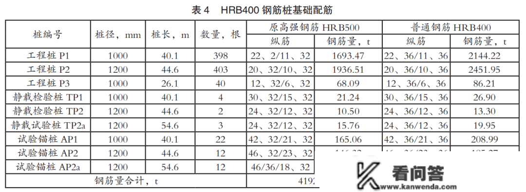 【手艺前沿】高强度钢在中信大厦的应用案例研究