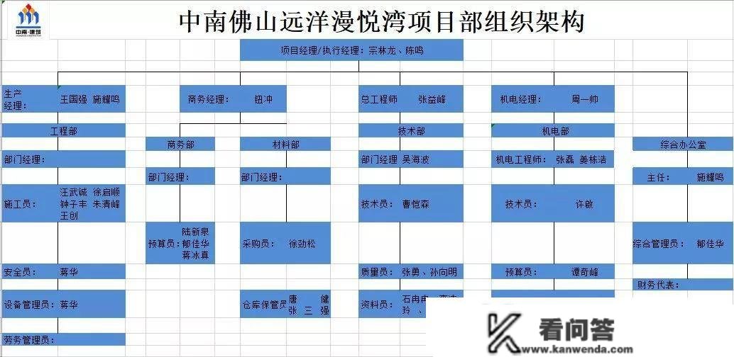 佛山三水漫悦湾售楼处德律风400-022-8887转8888【售楼中心】楼盘详情