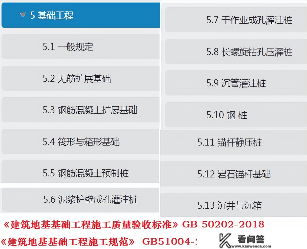 地下室应该划归为根底分部仍是主体分部？