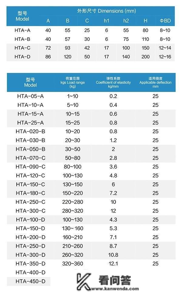 吊式天花板HTA-250-C型弹簧减振器实物图片