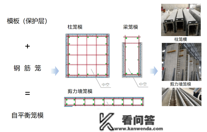 立异理论案例​⑮ ▎容联科技：“PI系统”助力新型建筑工业化