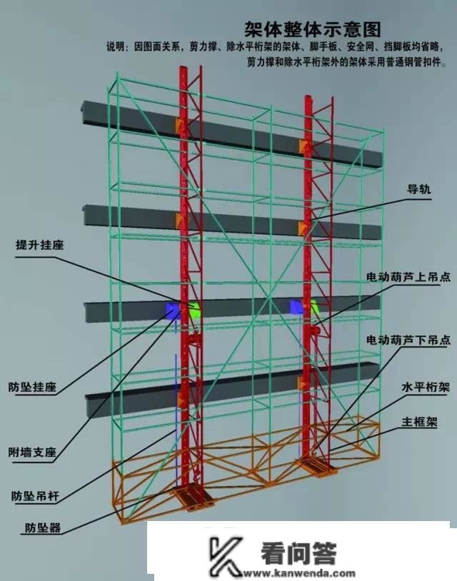 必需排除的9大平安隐患，爬架施工并不是想象中平安！